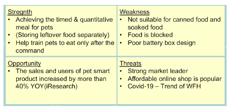 SWOT analysis