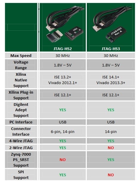 RGH vs. JTAG: Exploring the differences 