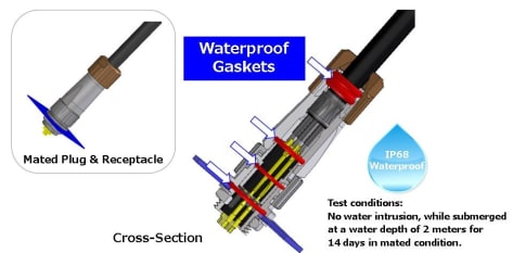 Waterproof_fdf1f47ebe4081a55c01214d9043417fbb0be476.jpg