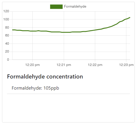 Graph showing results of sensor test