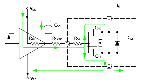 Figure_1._A_large_driver_source_current_is_needed_to_charge_gate_capacitances_quickly_.__f12749a3fd8d32653de204aeb0be6a8916648a9b.png