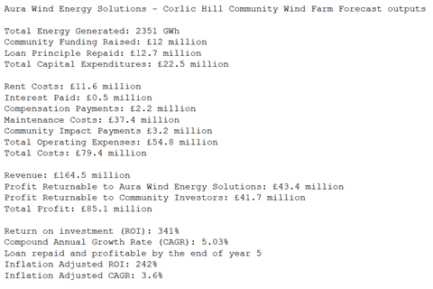 Table of costs