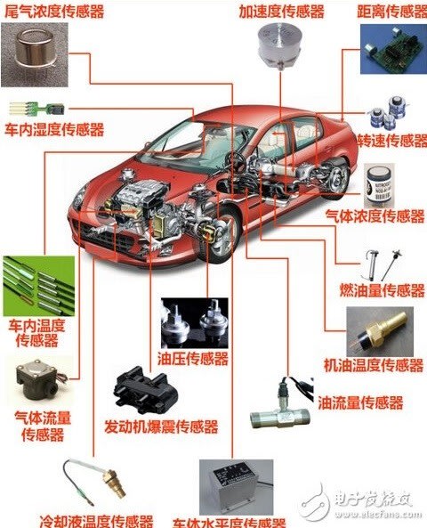 汽车中的传感器你知道多少