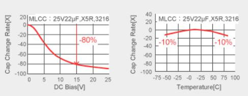 Panasonic Capacitor POSCAP - Graphs