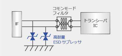 車載ネットワーク