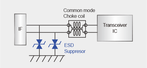 Position of ESD suppressor