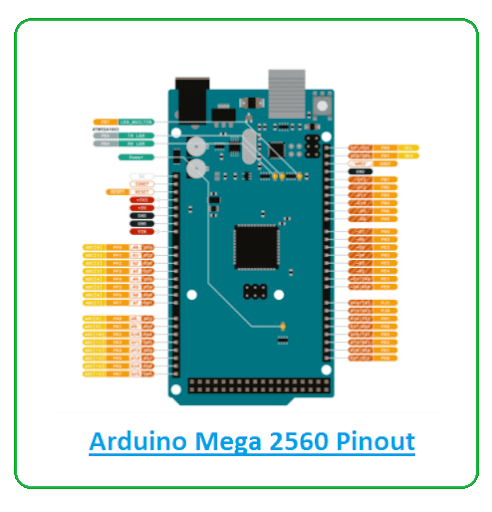 Pinout of the Arduino Mega 2560