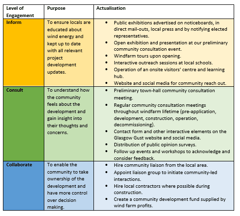 Community engagement overview