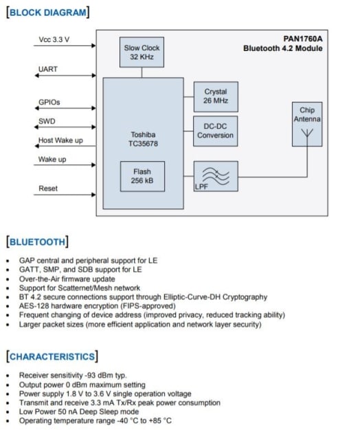 Block_Diagram_90e67cbeed9ab48cd1b12fb144bb13d7da10dc2d.jpg