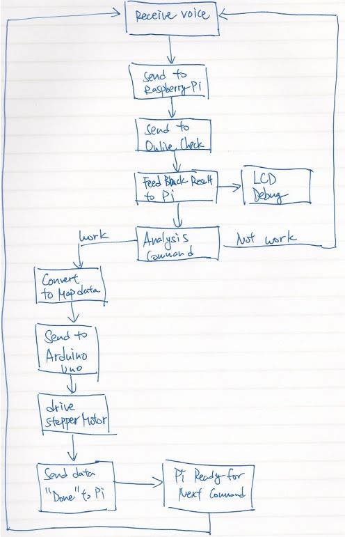 Chess Opening Flowchart - Chess Forums 