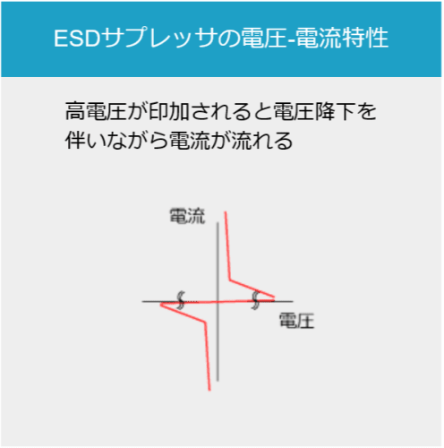 高速通信用ESDサプレッサ－車載Ethernetの静電気放電(ESD)対策に