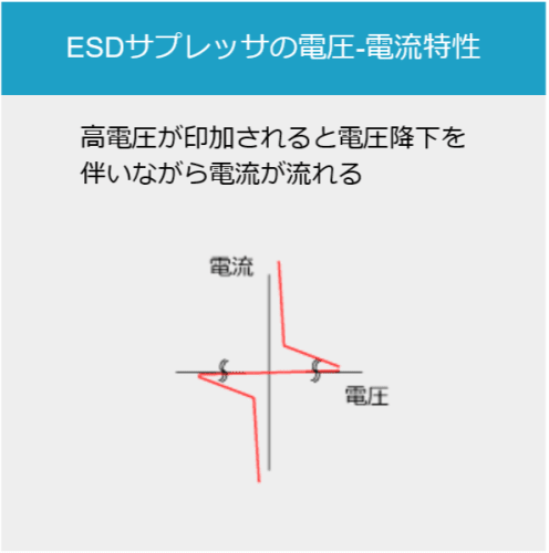 ESDサプレッサの電圧・電流特性