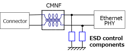 Component placement ESD2