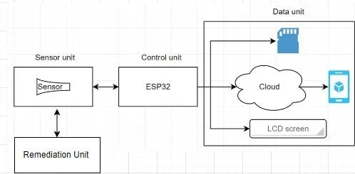 Block Diagram of Circuit