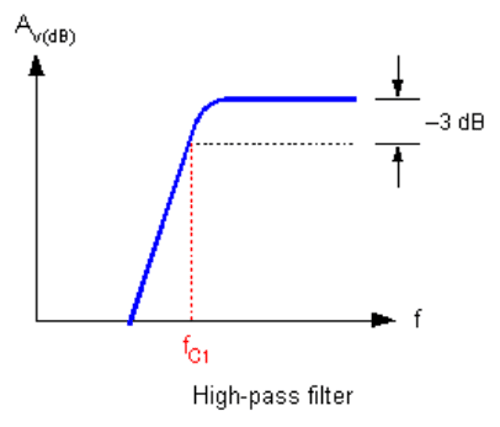 high_pass_freq_resp1_5bb64f6411f9e1177eb8ffa425b2fb093382ccd3.png