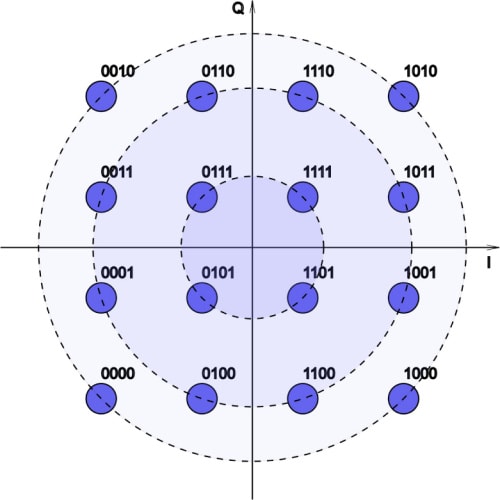 16 QAM Constellation