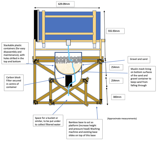 complete filter design