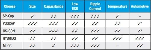 Polymer_capacitors_vs_MLCC_aff627ce622acd666a336b12b8044b28742870af.jpg