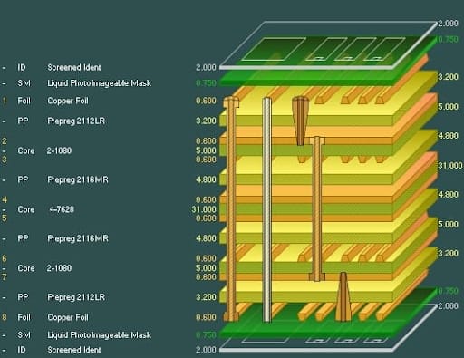 Example of a multilayer PCB design