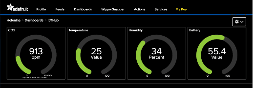 Adafruit Dashboard