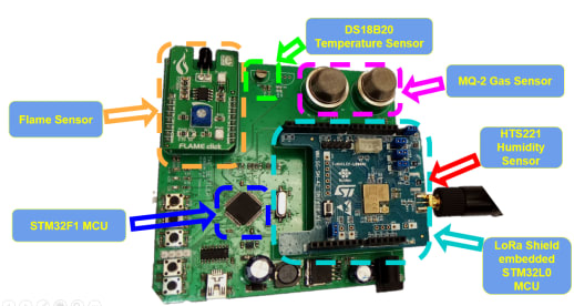 sensor_node_41fe62ea99a2eb3f1b73215f9c9d3169e08728d0.png