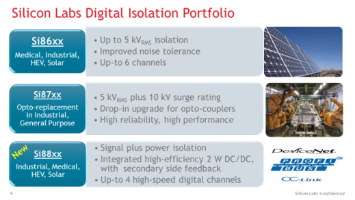 Digital_Isolator_Portfolio_97b770c0e91b97819c1d4ad9ddb967700fd7dc85.png