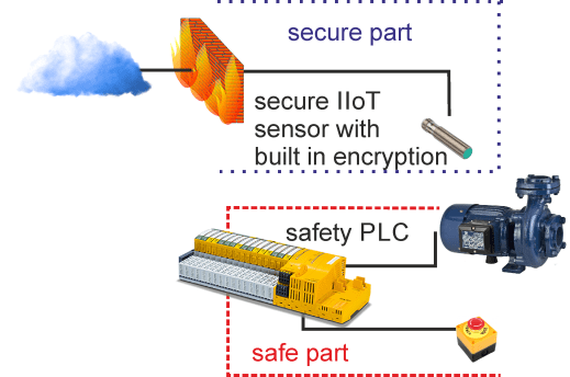 IIOTsensor_0b44bfd077295c32ab3b052828273b5ab2fe78fd.png