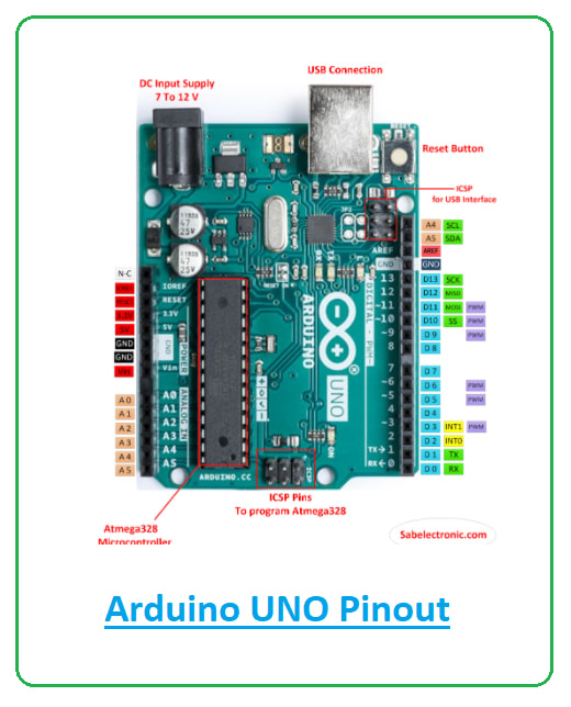 What is Arduino UNO?, Arduino Uno Pinout & Program