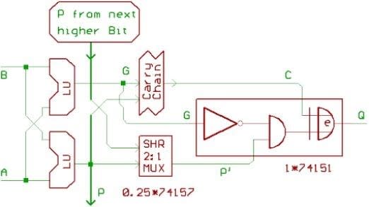 MUX Construction