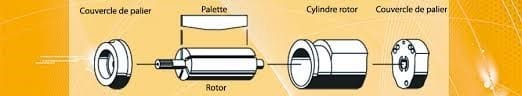 Moteur_pneumatique_%C3%A0_palette_aefad0ef2d9b39208b29196b16d307fb32982cd1.jpg