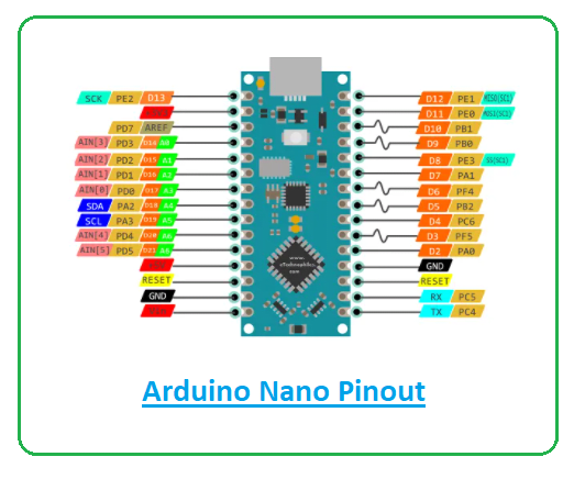 Basics of Arduino Nano, Arduino Nano Pinout