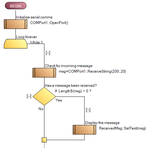 Main Macro for embedded app