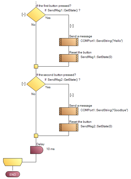 second half of the infinite loop