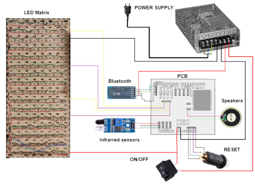 Schematic representation of circuit