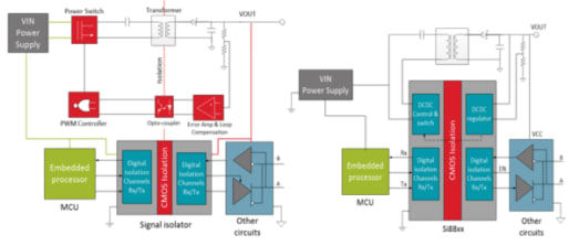 DC_DC_Switcher_in_Digital_Isolator1_9253b8db6bd73cd8947cc30daac2b4a531a47335.png