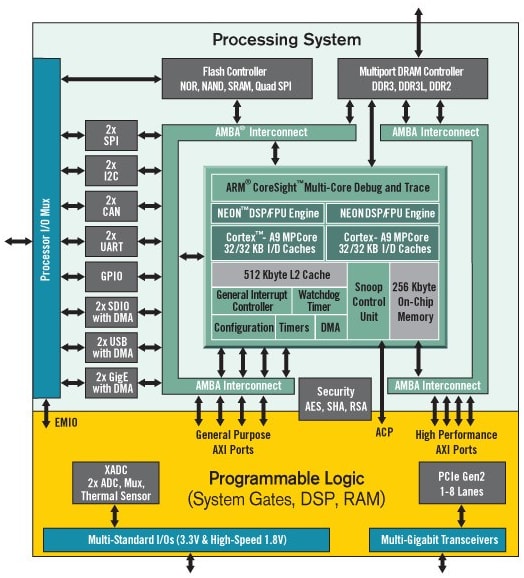 How much faster can an algorithm run in FPGA fabric than in a