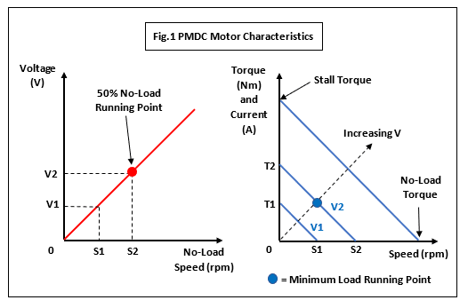 PMDC_blog_Fig1_ede91f3b3455db3d88bca2c56eeafd1d691fcdac.png