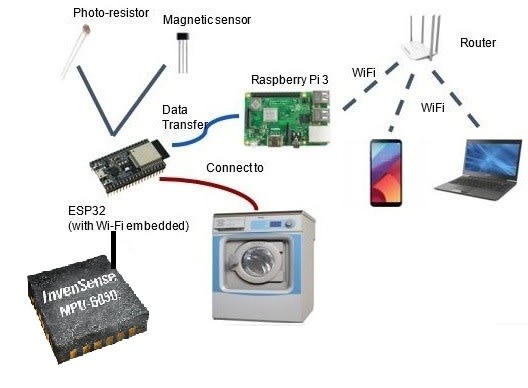 hardware_diagram2_6abc2d87d685f1602dd7d636c9df35db22ec2125.jpg