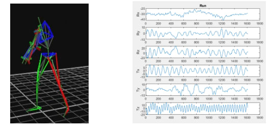 Matlab is used to compute the positions of motions