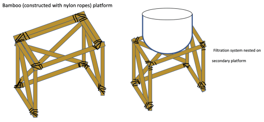 Bamboo platform