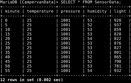 recorded sensor data