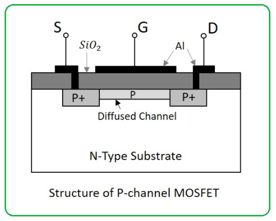 Structure of P-Channel MOSFET
