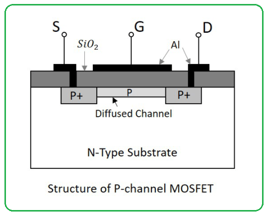 What Is Mosfet A Detailed Guide On Mosfet