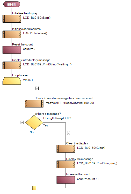 first half of this macro