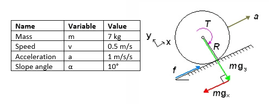 drive calculations