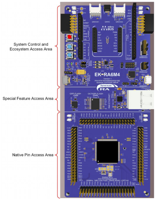 Renesas EK-RA6M4 board layout