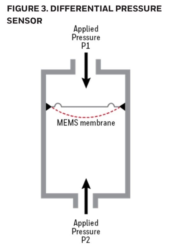 differential pressure sensor