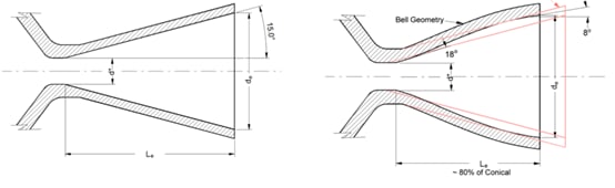 Nozel - Cross Section