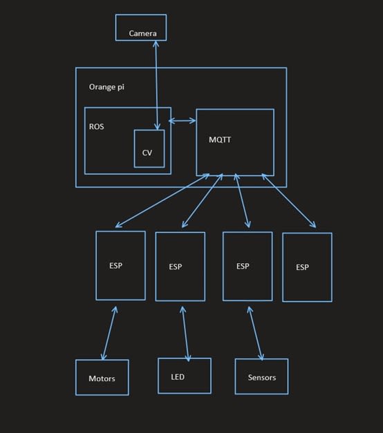 System overview of RealCycle machine