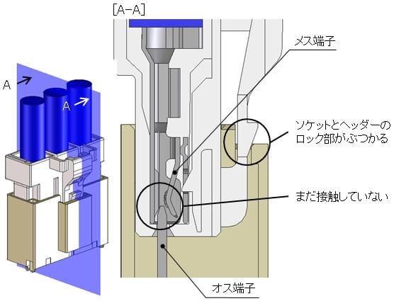 10.16mmピッチ、50A Max対応、小型、基板対ケーブル用コネクタ「ＤＦ60